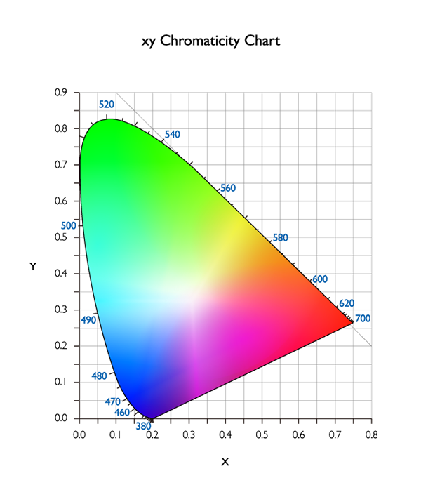 Diagrama De Color My XXX Hot Girl