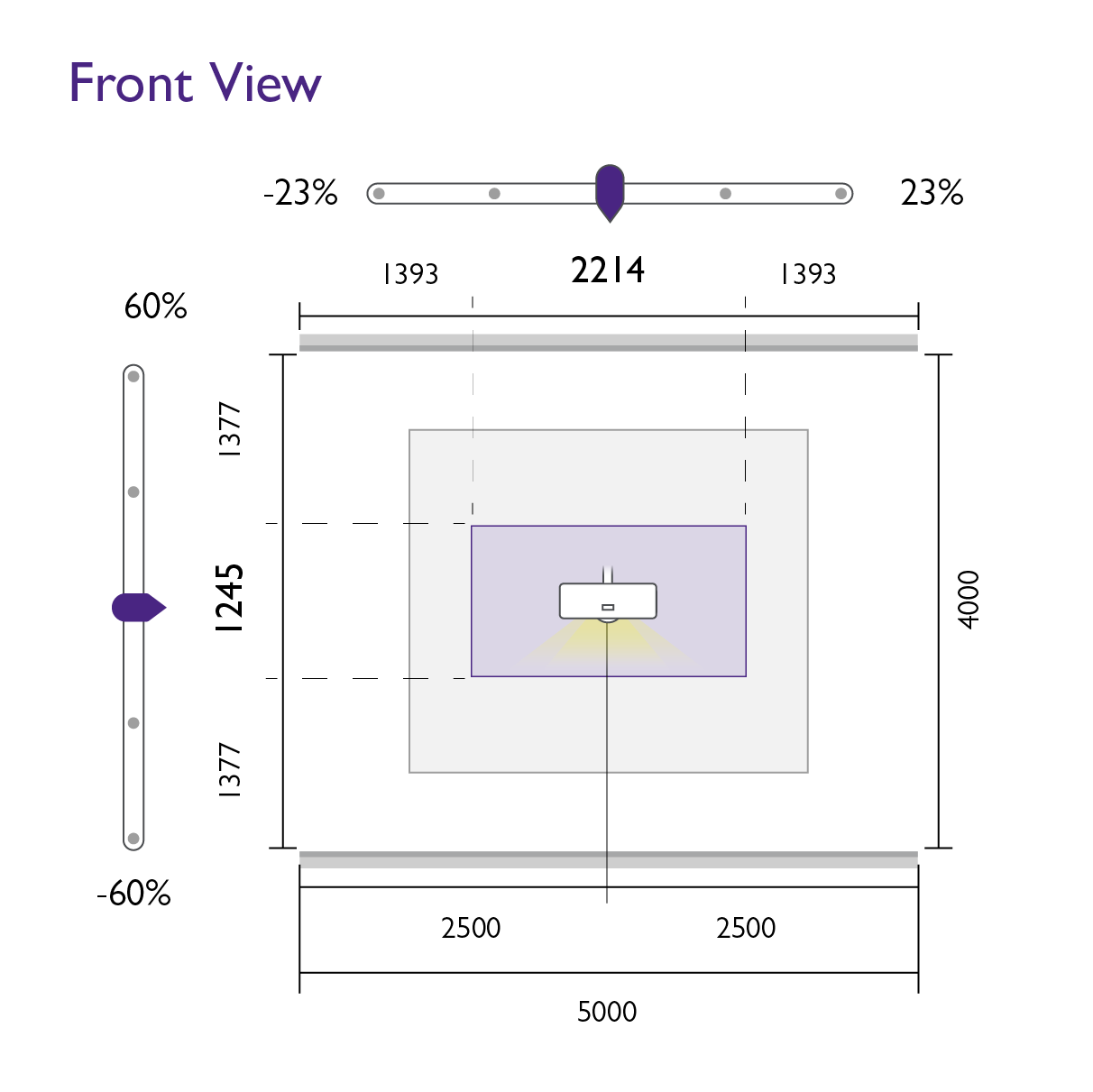 Projector Specs Explained What to Look for When Buying a meeting room