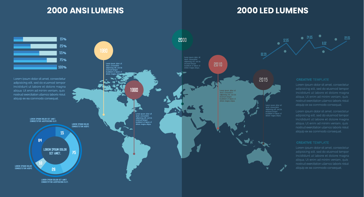 Understanding the Difference Between ANSI LED Lumens