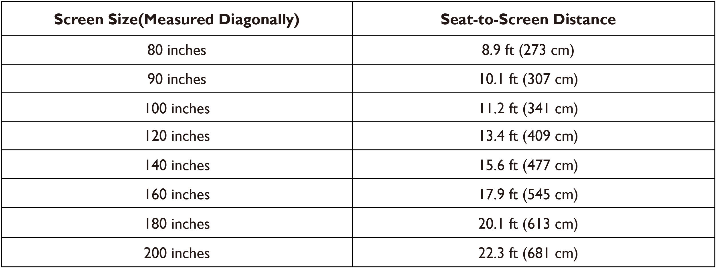 The Best SeattoScreen viewing Distance for Different Projector Screen