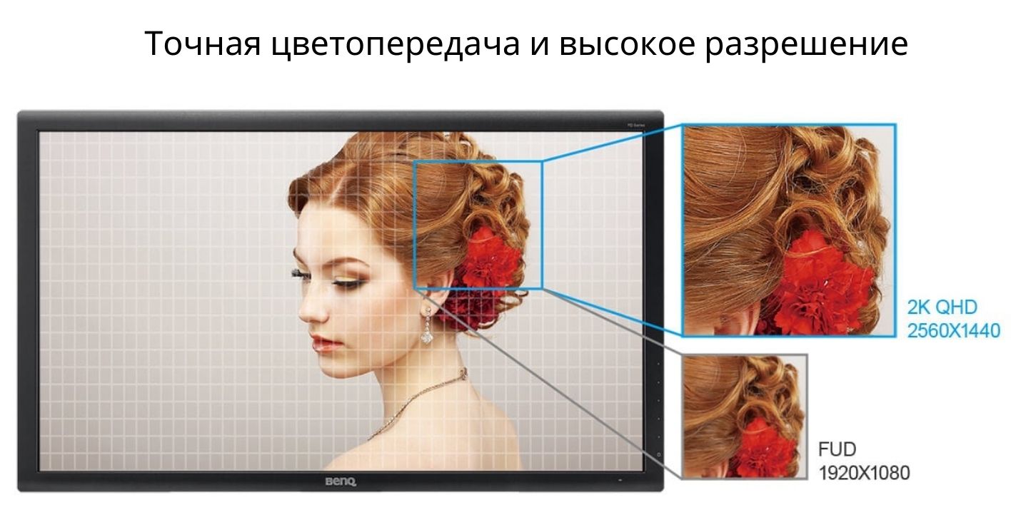 Цветопередачей и безупречной четкостью и мелкойдеталью изображения поверхность